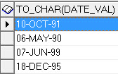 oracle-converting-character-to-numeric-3